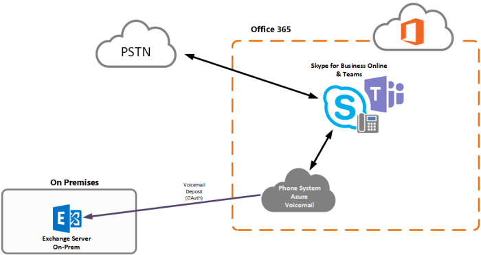 Phone System-EX-Server-VM